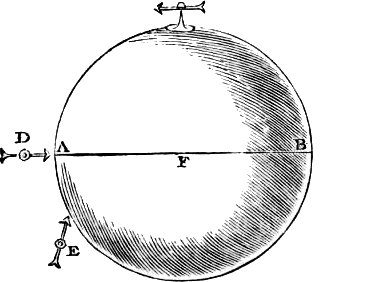 Fig. 33: Gilbert's terella