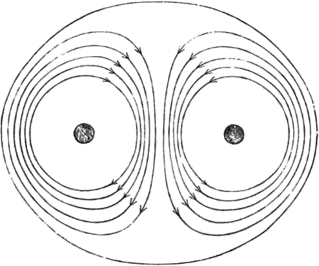 Cross section illustration of vortex around a ring